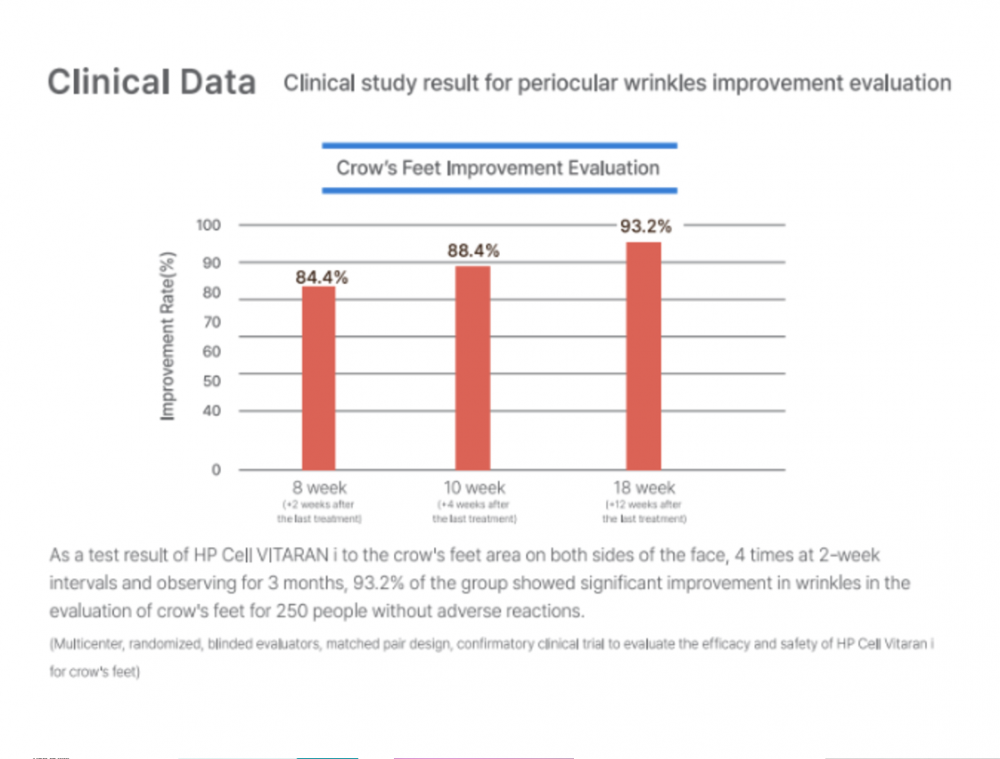 VITARAN HP SKIN BOOSTER 0,5%PDNR + 0,2%HA WITH POLYNUCLEOTIDES AND HYALURONID ACID 
Skin Booster mit Lachs-DNA und Hyaluronsäure zur Verjüngung, Regeneration und Hydratation reifer Haut. 2 × 2 ml.